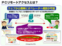 PCリモートアクセスとは?