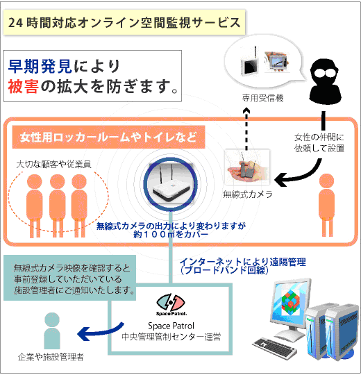 スペースパトロール、24時間対応オンライン空間監視サービス