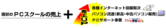 現状のPCサポートの売上プラス各種インターネット回線取次・パソコン流通(新品・中古パソコン販売)・パソコン流通(新品・中古パソコン販売)